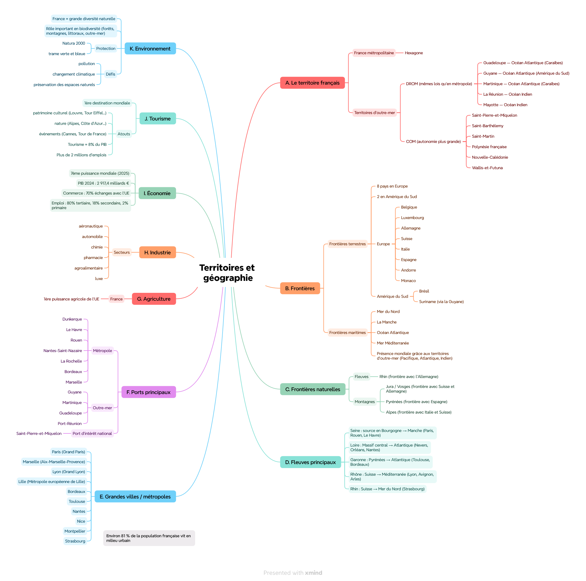 Territoires et géographie - Organigramme